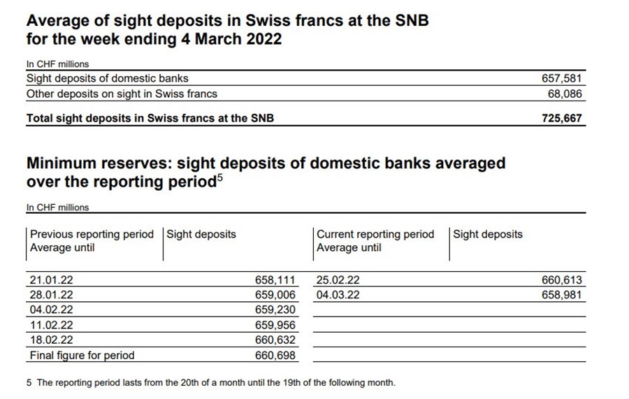 SNB 07-03