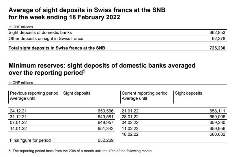 SNB 21-02