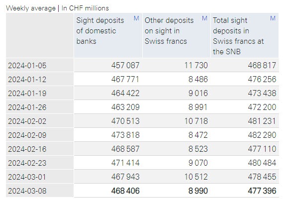 SNB Sight