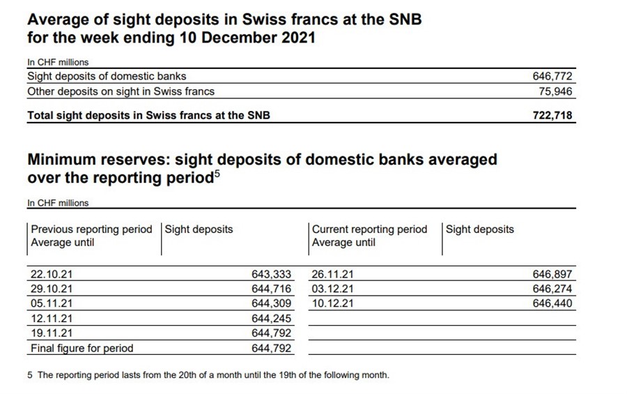 SNB sight 13-12
