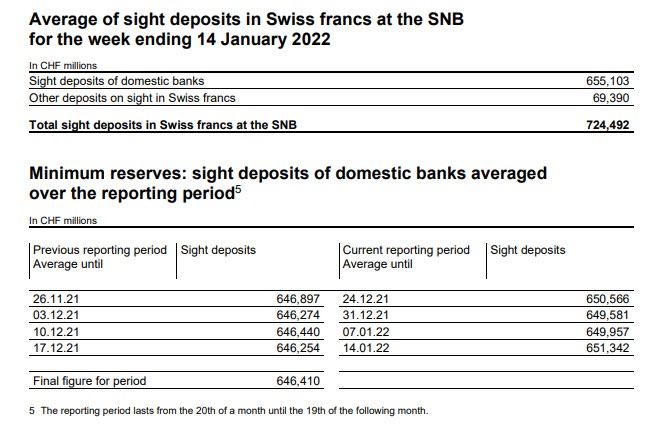 SNB sight 17-01