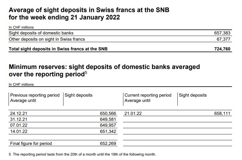 SNB sight 24-01