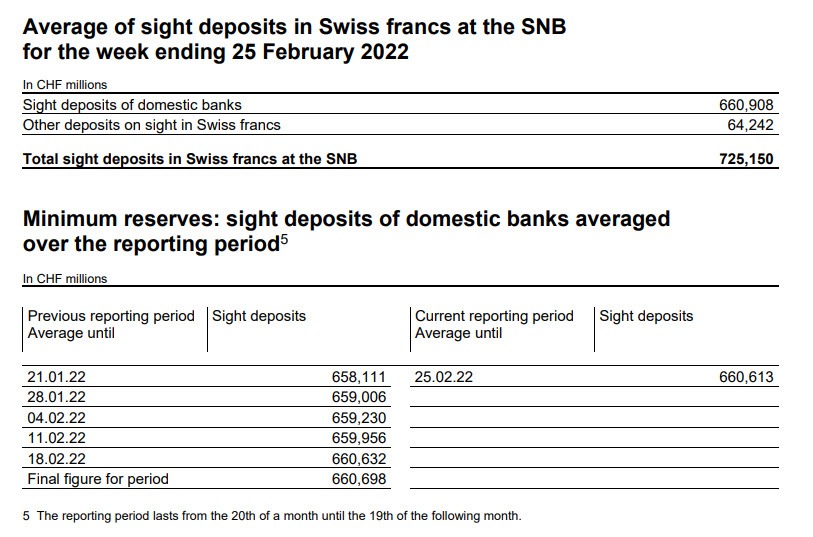 SNB sight