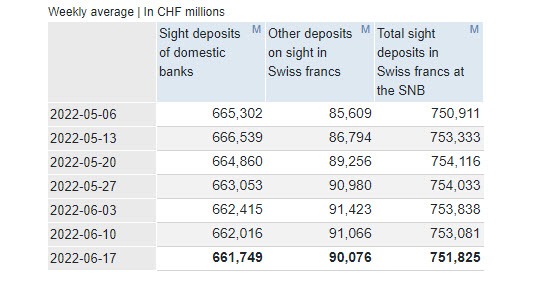 SNB