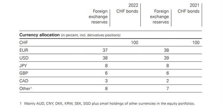 SNB