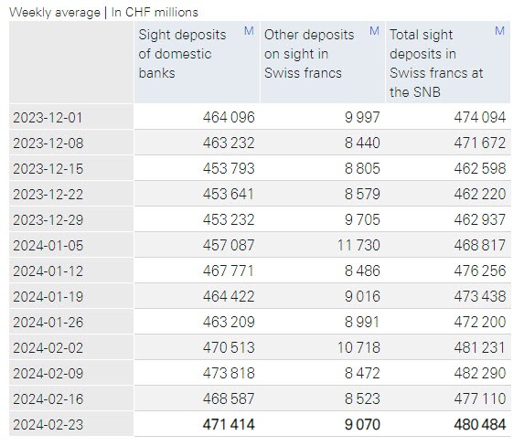 SNB