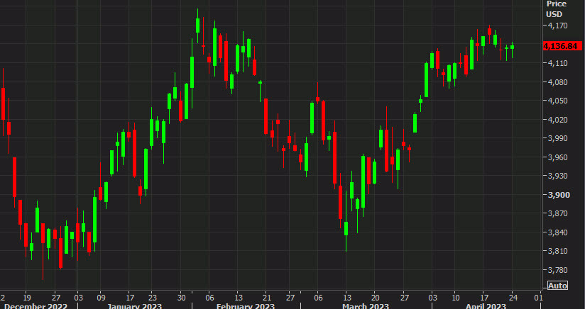 SP 500