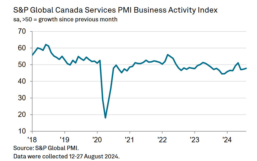 SP Global Canada