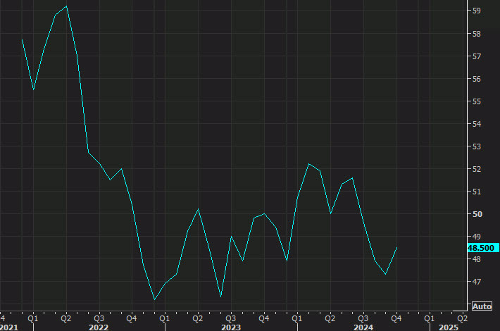 SP Global PMI manufacturing