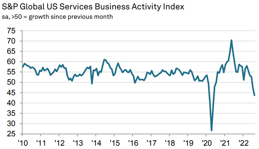 SP Global US PMI Aug final