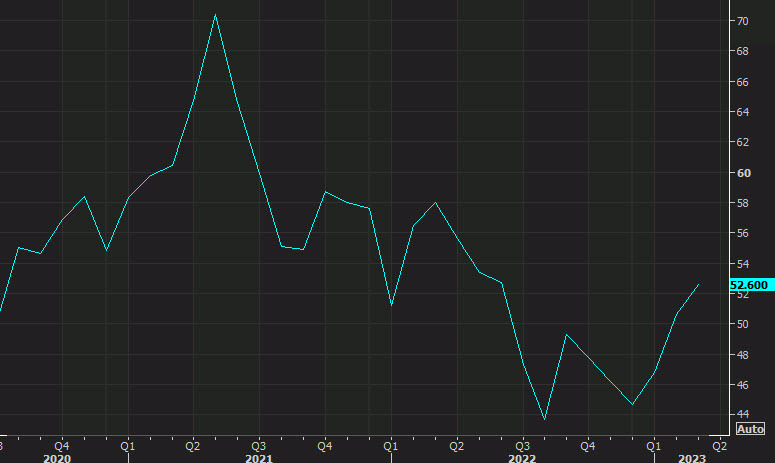 SP Global composite US PMI March