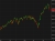 SP500dd