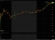 SPCX 5 min chart