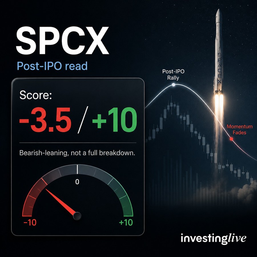 SPCX stock score, 3 days after IPO is now bearish at investingLive.com
