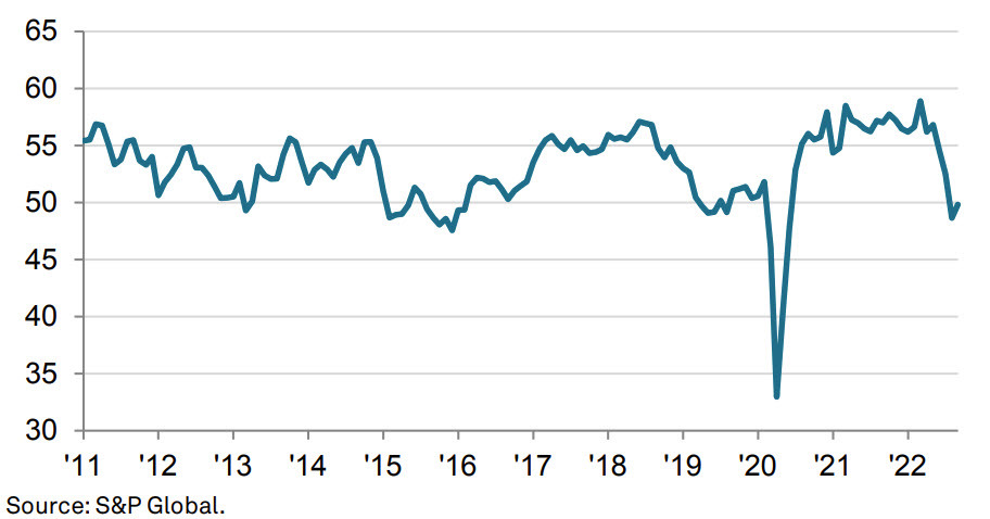 SPGlobal Canada PMI