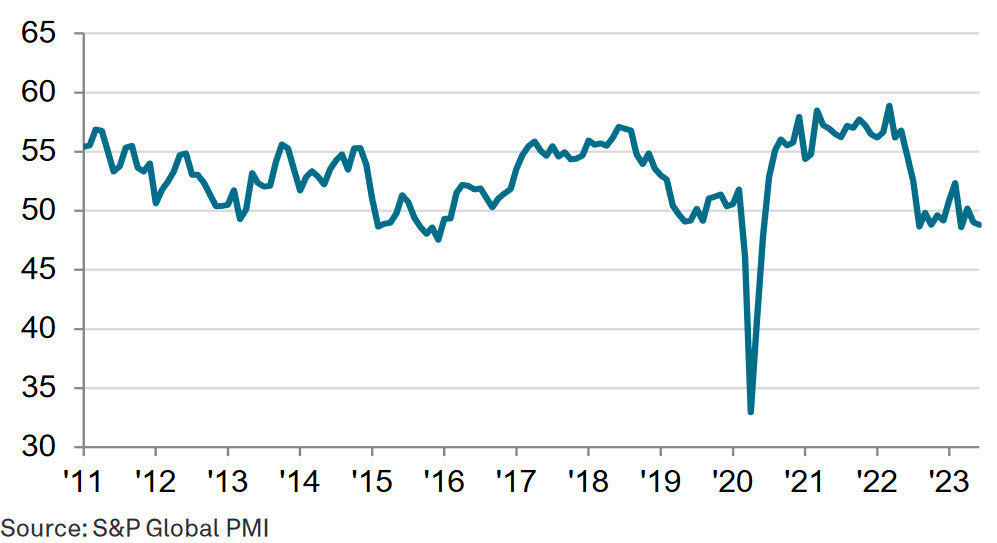 SPGlobal PMI Canada