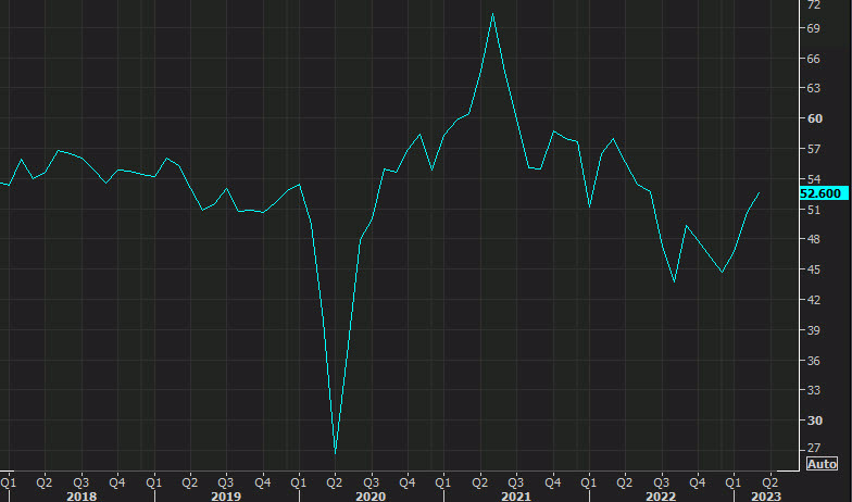 SPGlobal PMI
