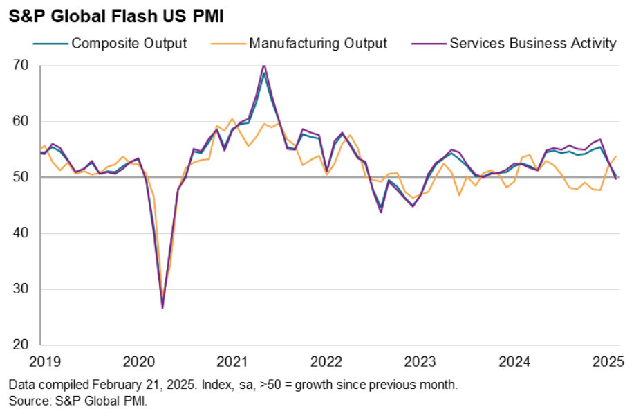 SPGlobal US Flash PMI