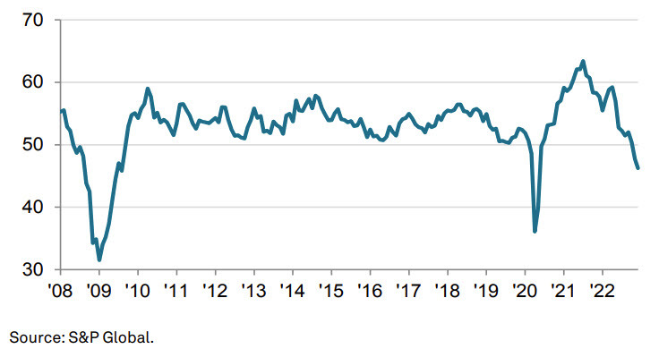 SPGlobal US PMI December