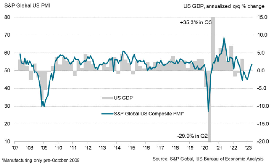 SPGlobal composite