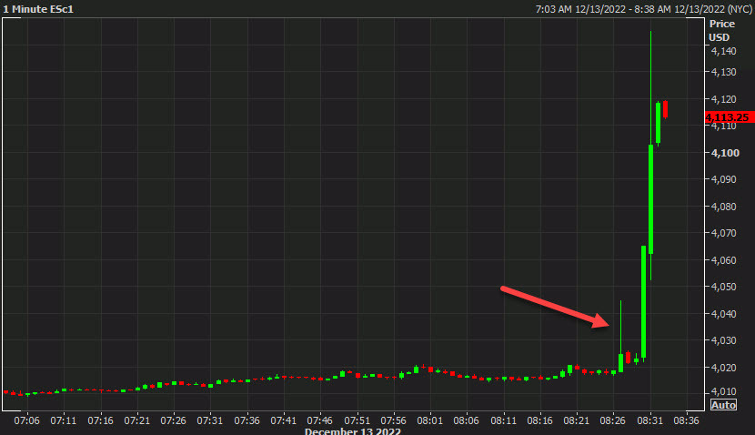 SPX 1 m