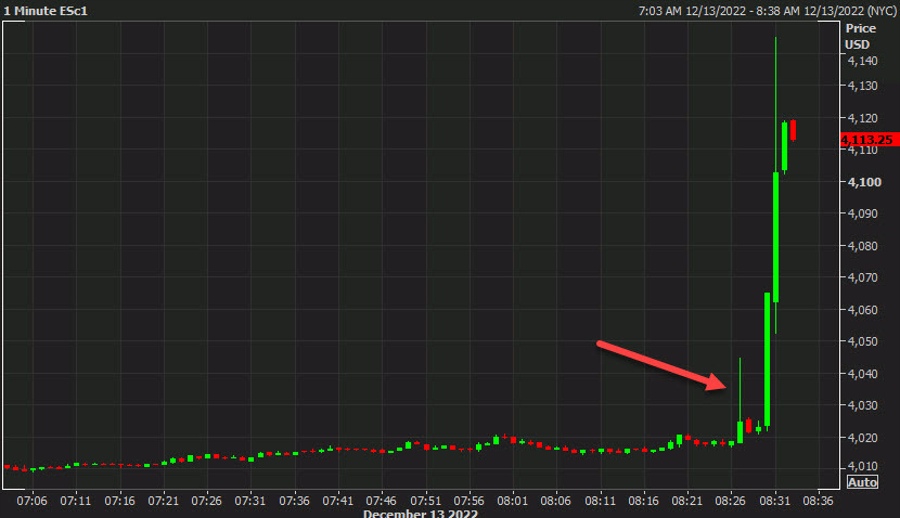 SPX 1 m