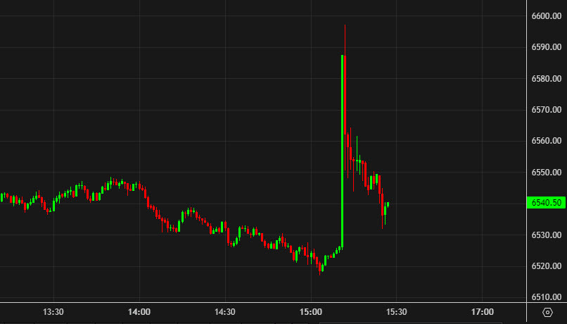 SPX 1 min chart