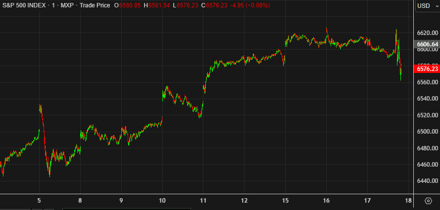 SPX 1 min