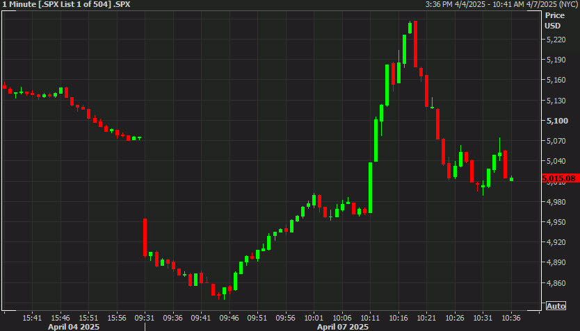 SPX 1 min