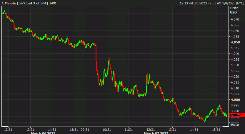SPX 1 min