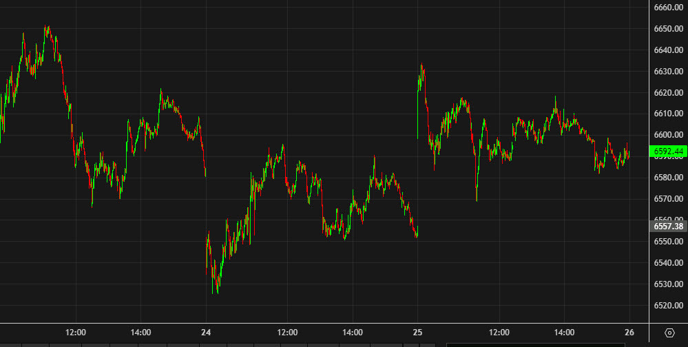 SPX 1 min