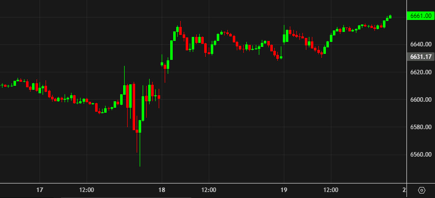 SPX 10 mins d