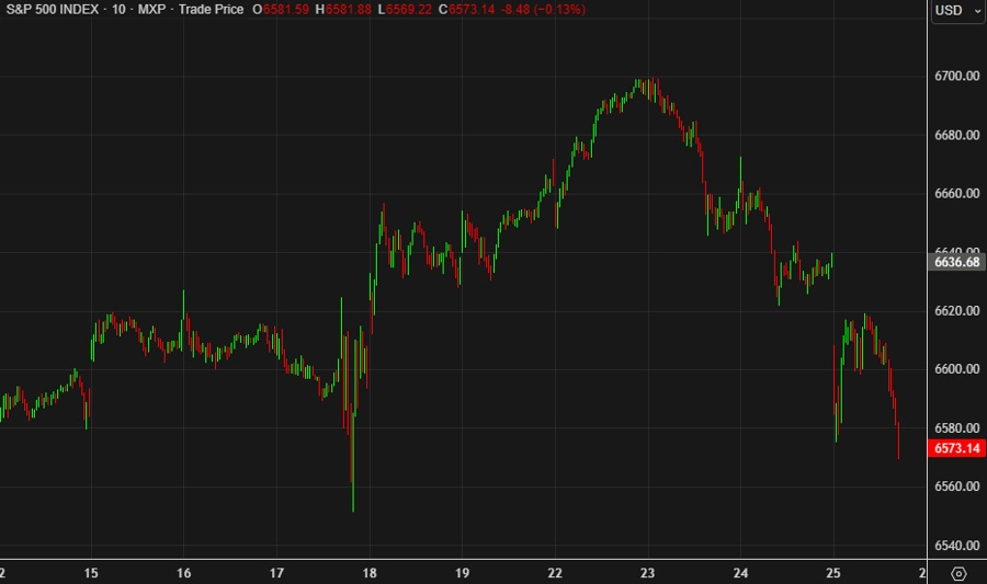 SPX 10 mins