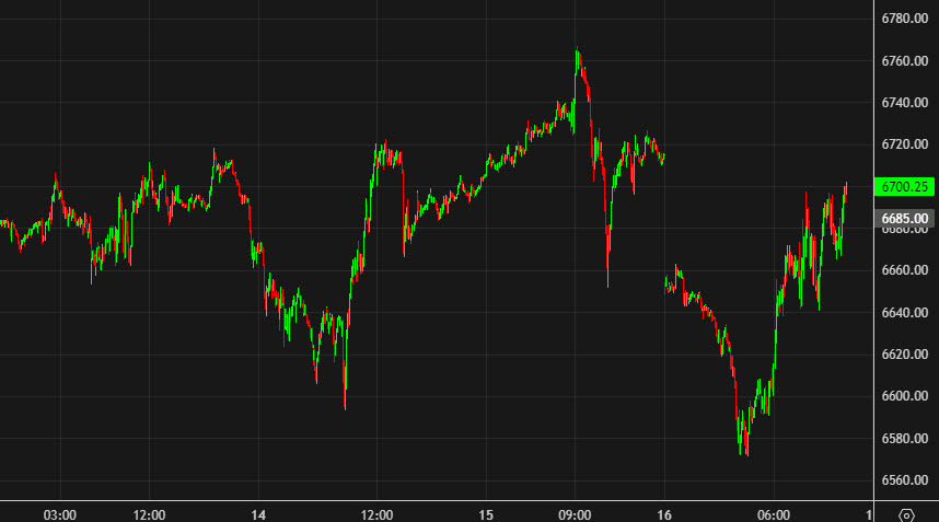 SPX 10 mins
