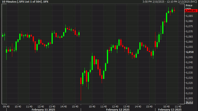 SPX 10 mins