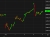 SPX 10 mins