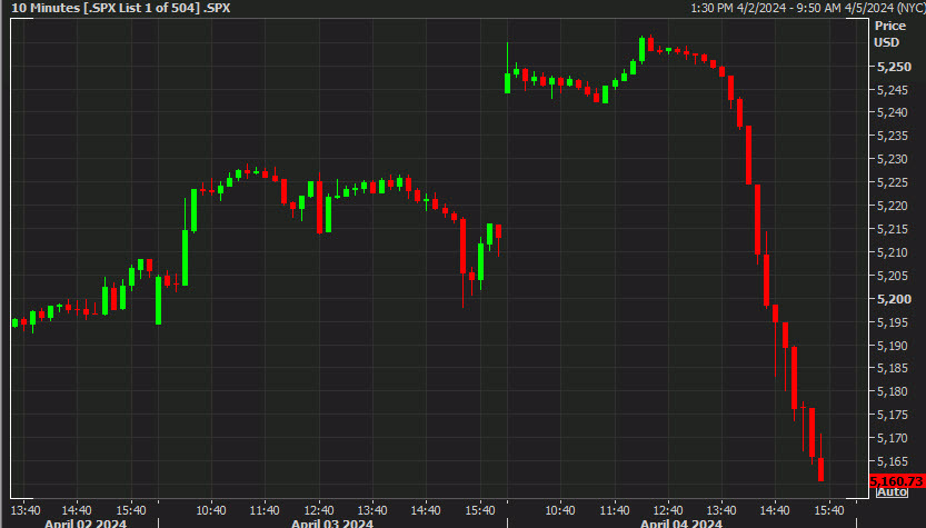 SPX 10 mins