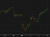 SPX 10 mins