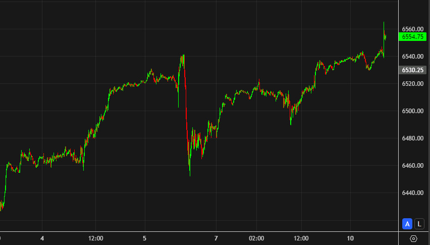 SPX 10 mins