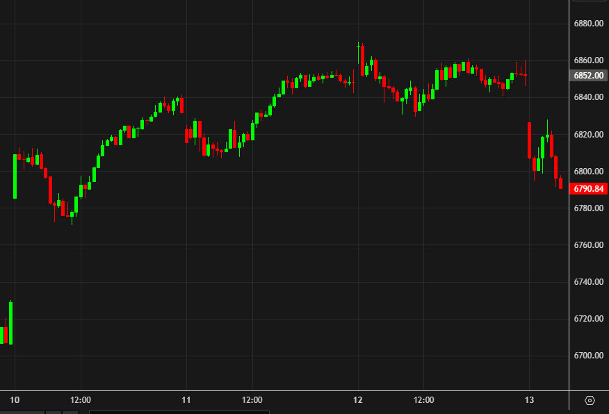 SPX 10 mins