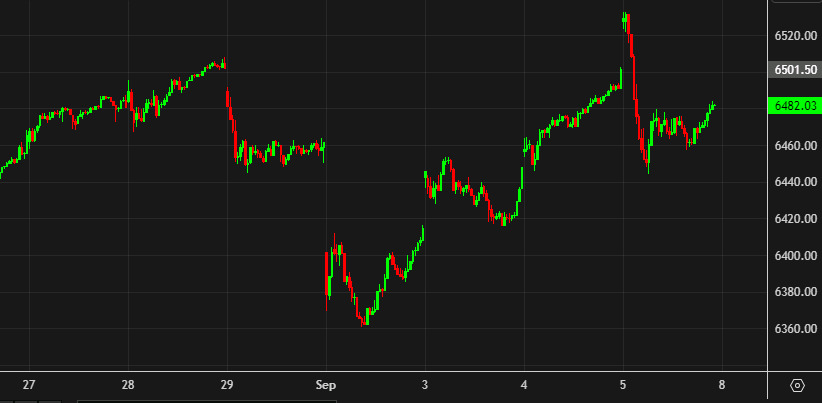 SPX 10 mins
