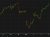 SPX 10 minutes