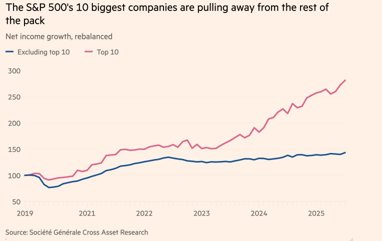 SPX 10 vs 490