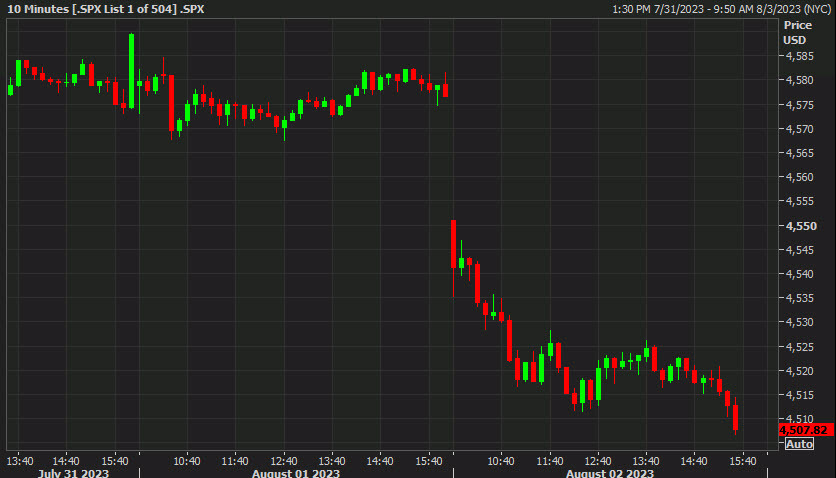 SPX 10mins