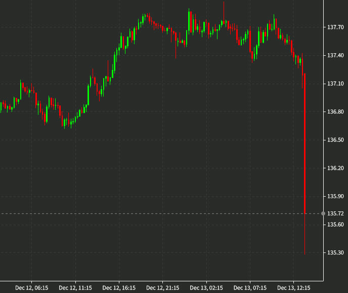 SPX 15 mins