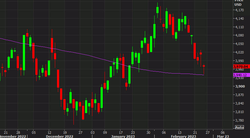 SPX 200dma