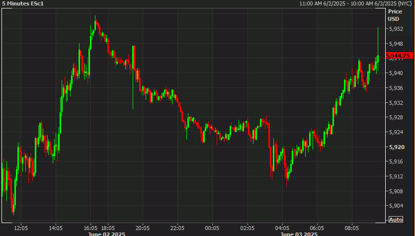 SPX 5 min
