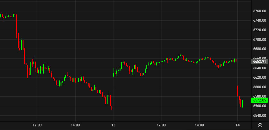 SPX 5 min