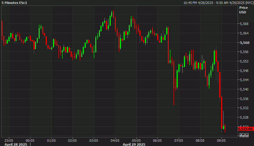 SPX 5 mins