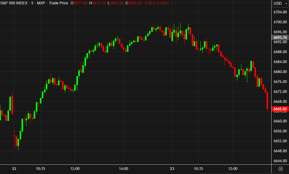 SPX 5 mins